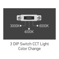 ΣΠΟΤ ΡΑΓΑΣ 3 ΦΑΣΕΙΣ LED CCT 20W 3000K | 4000K | 6000K